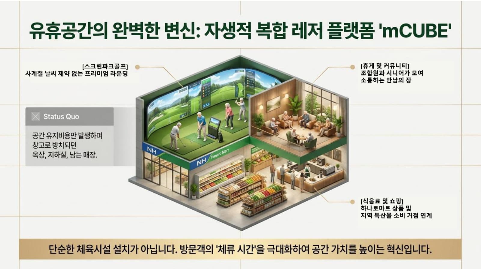 파크야 복합 레저 플랫폼 공간 구성도